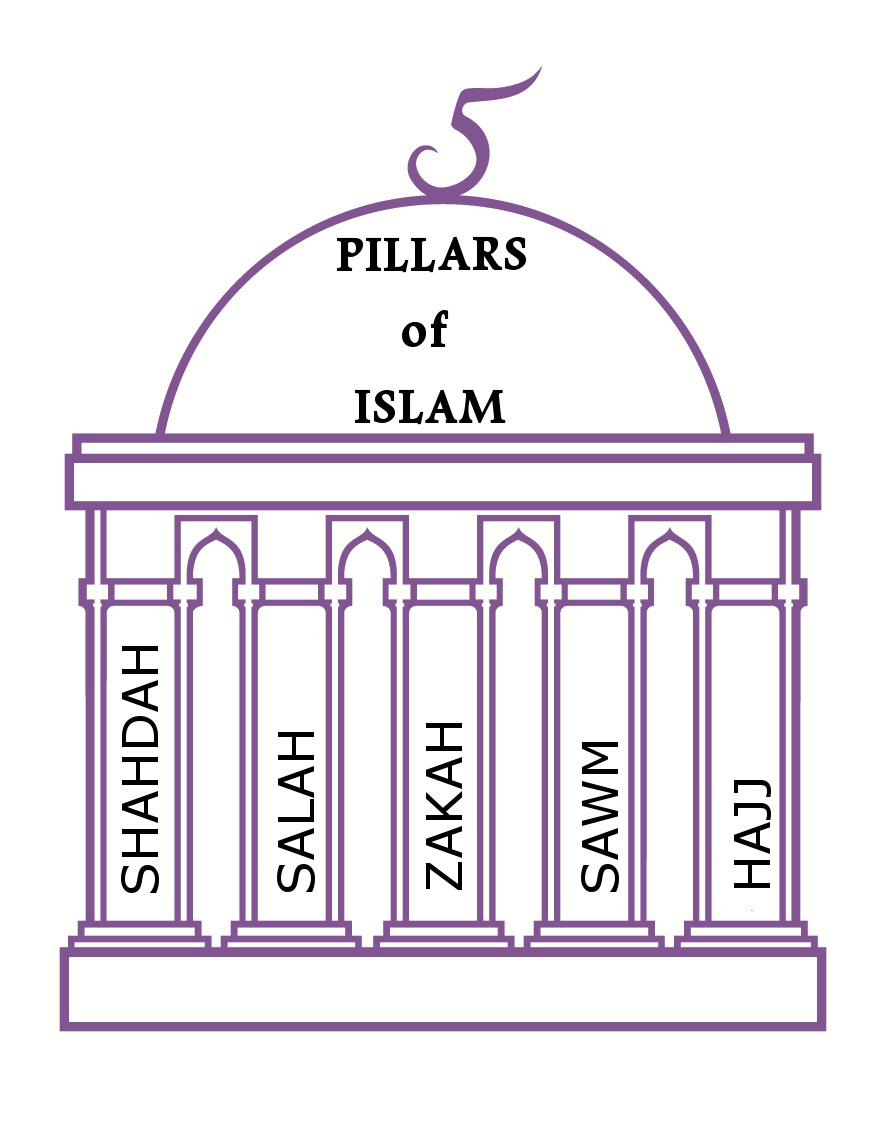 Five pillars of islam   wikipedia