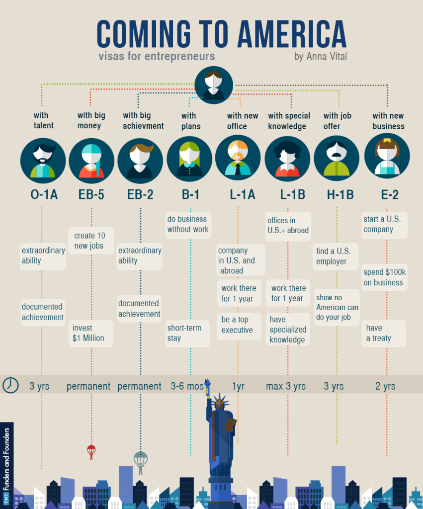coming-to-america-visas-infographic