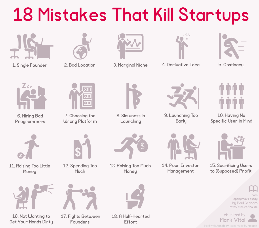 Mistakes-That-Kill-Startups