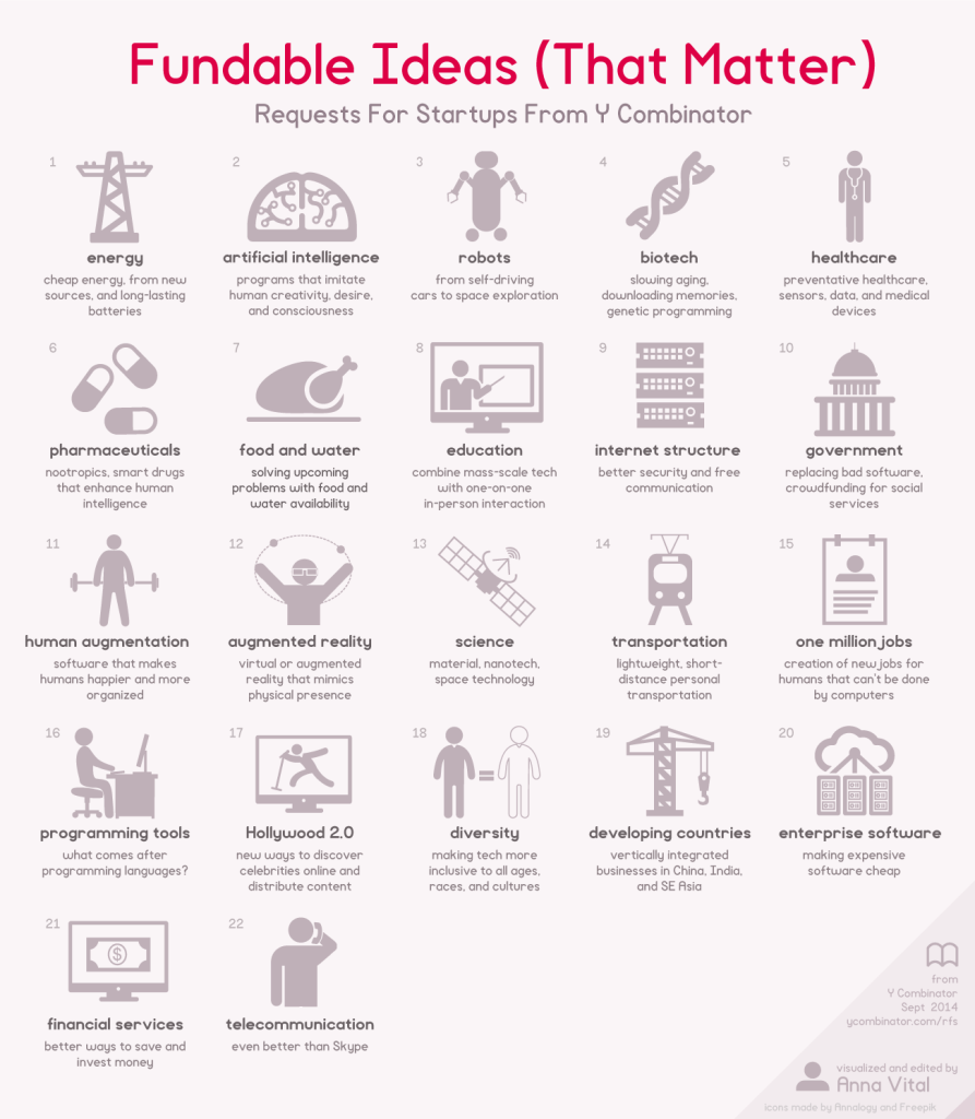 fundable-startup-ideas-that-matters-infographic