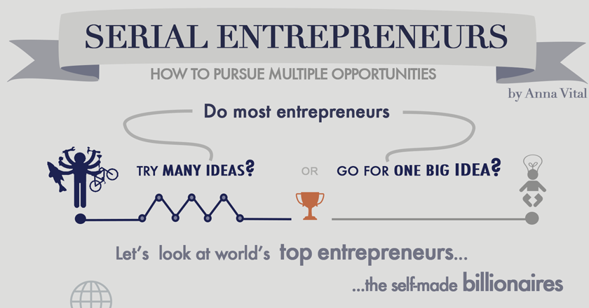 Serial Entrepreneurs – The Founders Who Pursue Multiple Opportunities