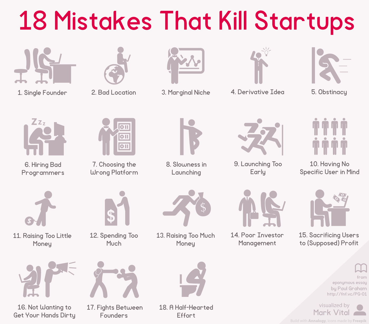 Startup – Mistakes Everyone Should Know About