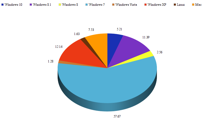 How Windows 10 Can Help Promote your Business and Engage More Customers