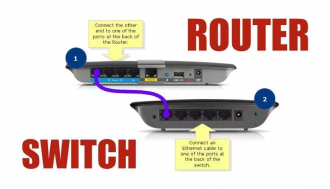 Switch Vs Router – Differences And Comparison Of Their Working Functionalities