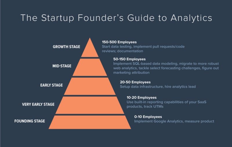 The Startup Founder’s Guide to Analytics