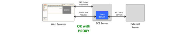 Zimbra Server Proxy